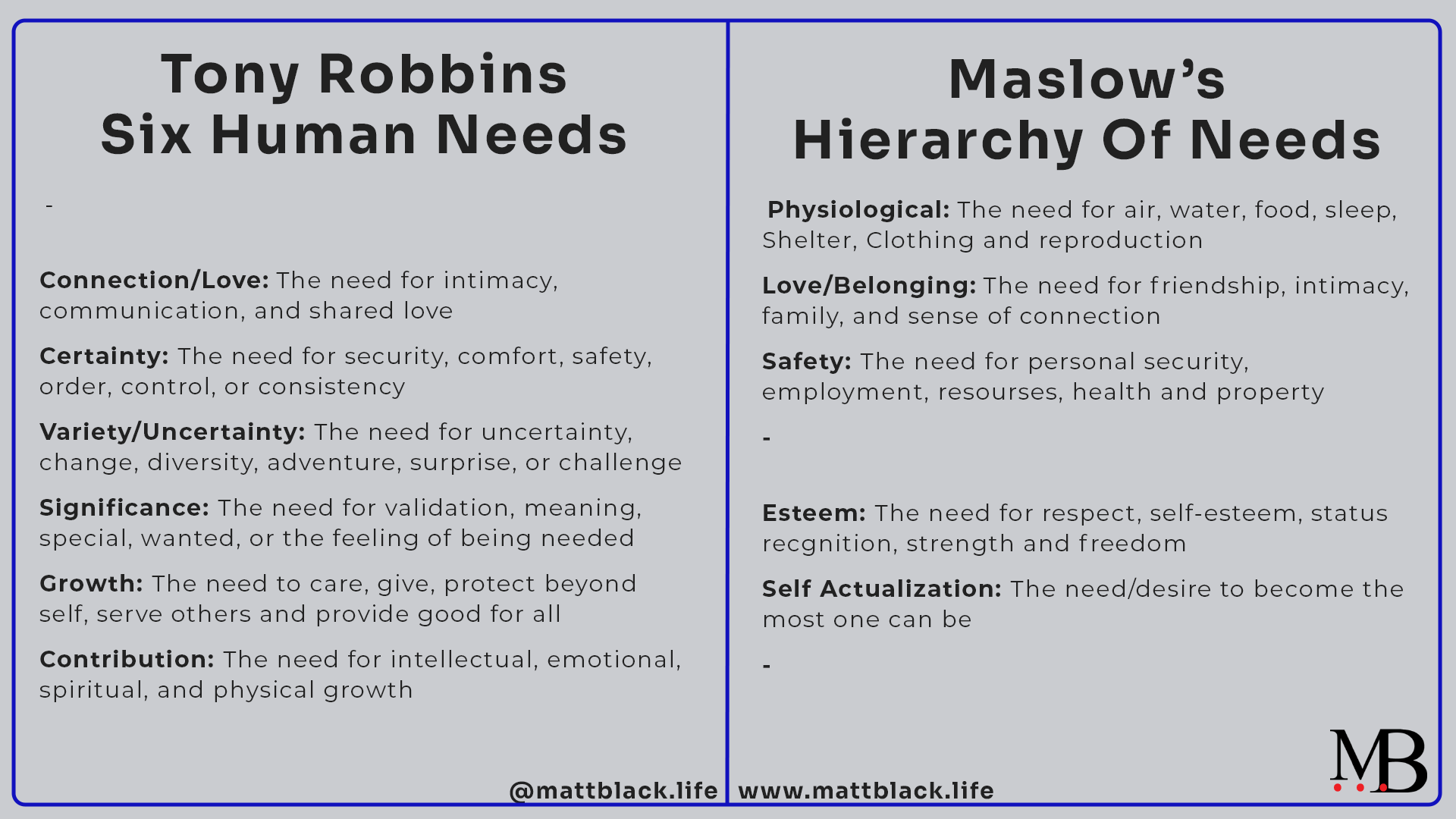 a chart tony robbins six human needs vs maslows hierarchy of needs